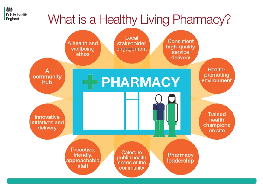 How to ensure you get the healthy living pharmacy payments C+D